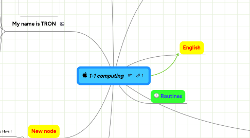 Mind Map: 1-1 computing