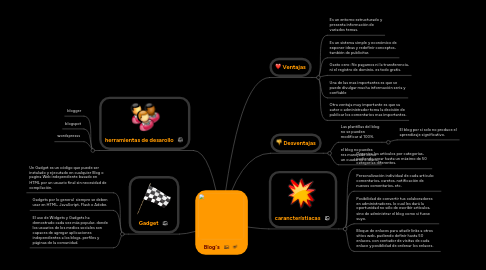 Mind Map: Blog´s