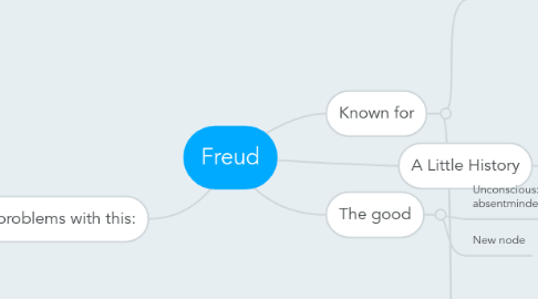 Mind Map: Freud