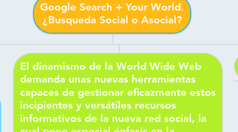 Mind Map: Google Search + Your World. ¿Busqueda Social o Asocial?