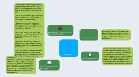 Mind Map: La Coherencia