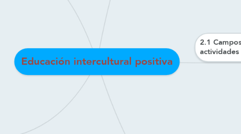 Mind Map: Educación intercultural positiva