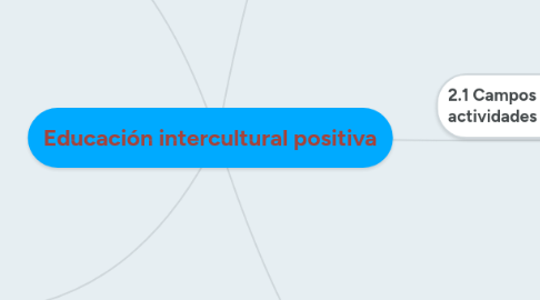 Mind Map: Educación intercultural positiva