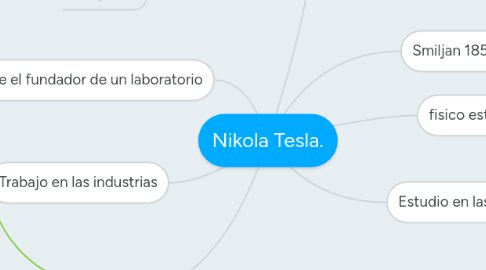 Mind Map: Nikola Tesla.