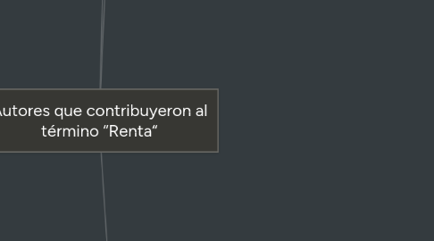 Mind Map: Autores que contribuyeron al término “Renta“