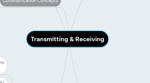Mind Map: Transmitting & Receiving