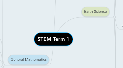 Mind Map: STEM Term 1