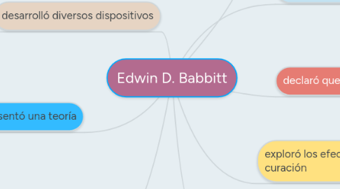 Mind Map: Edwin D. Babbitt