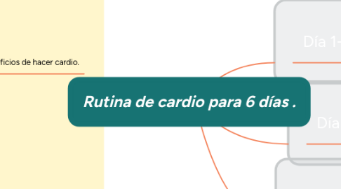 Mind Map: Rutina de cardio para 6 días .