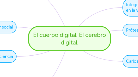 Mind Map: El cuerpo digital. El cerebro digital.