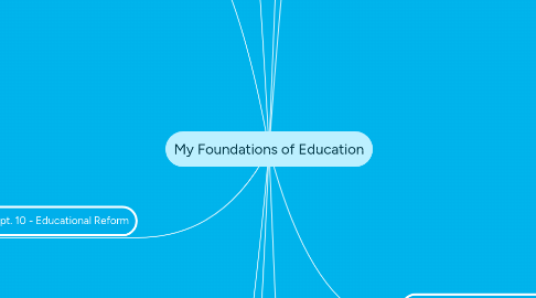 Mind Map: My Foundations of Education