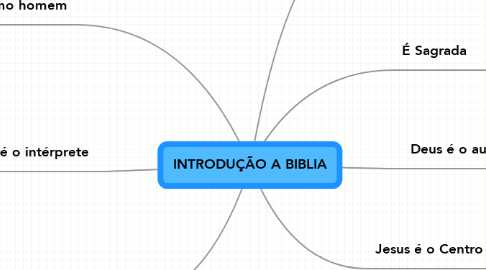 Mind Map: INTRODUÇÃO A BIBLIA