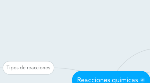 Mind Map: Reacciones quimicas