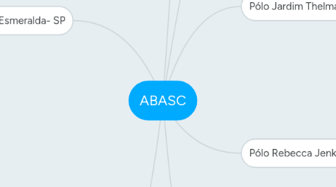 Mind Map: ABASC