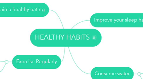 Mind Map: HEALTHY HABITS