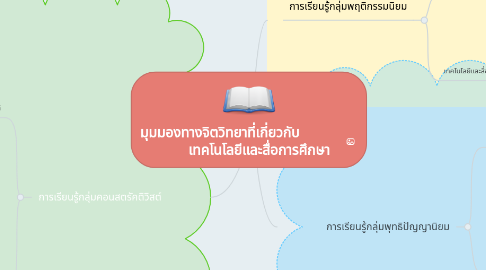 Mind Map: มุมมองทางจิตวิทยาที่เกี่ยวกับ เทคโนโลยีและสื่อการศึกษา