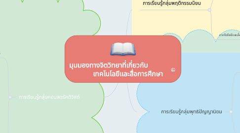 Mind Map: มุมมองทางจิตวิทยาที่เกี่ยวกับ                         เทคโนโลยีและสื่อการศึกษา