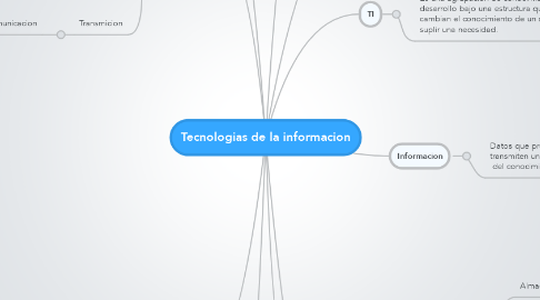 Mind Map: Tecnologias de la informacion