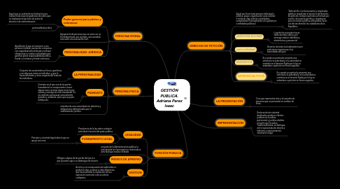 Mind Map: GESTIÓN PUBLICA. Adriana Perez Isaac