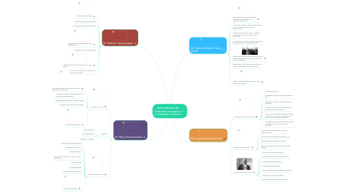 Mind Map: Antecedentes del desarrollo económico e industrial en México