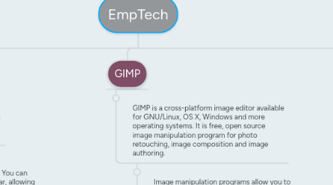 Mind Map: EmpTech