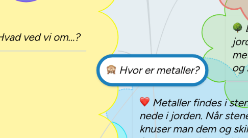 Mind Map: Hvor er metaller?