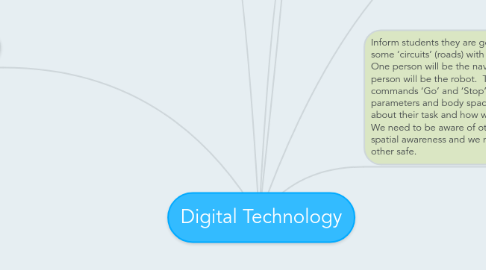 Mind Map: Digital Technology