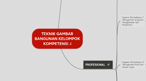 Mind Map: TEKNIK GAMBAR BANGUNAN KELOMPOK KOMPETENSI .I