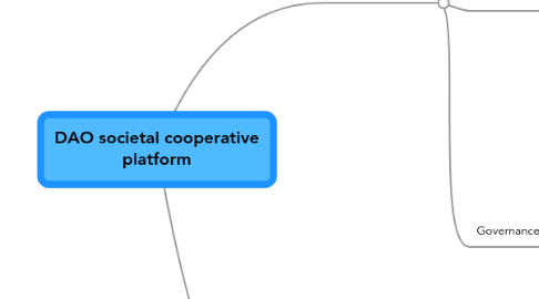 Mind Map: DAO societal cooperative platform