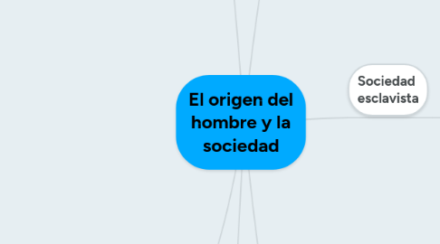 Mind Map: El origen del hombre y la sociedad