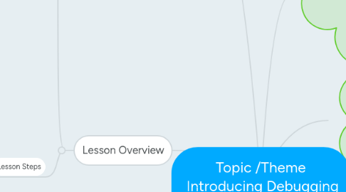 Mind Map: Topic /Theme Introducing Debugging (Coding) Lesson 1