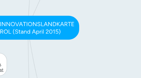 Mind Map: DEMO INNOVATIONSLANDKARTE TIROL (Stand April 2015)