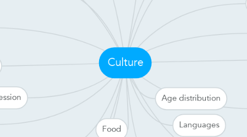 Mind Map: Culture