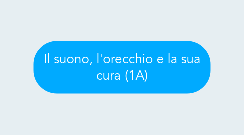 Mind Map: Il suono, l'orecchio e la sua cura (1A)