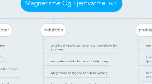 Mind Map: Magnetisme Og Fjernvarme