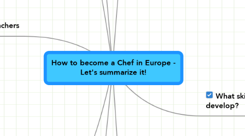 Mind Map: How to become a Chef in Europe - Let's summarize it!