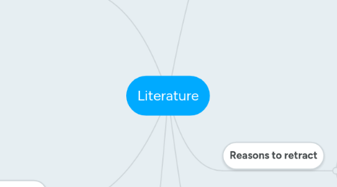 Mind Map: Literature