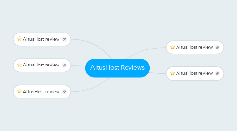 Mind Map: AltusHost Reviews