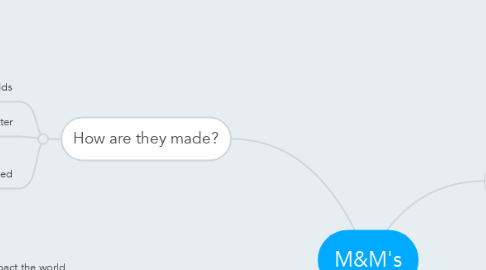 Mind Map: M&M's