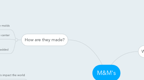 Mind Map: M&M's