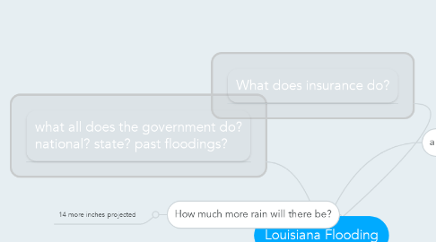 Mind Map: Louisiana Flooding
