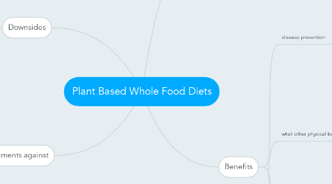 Mind Map: Plant Based Whole Food Diets