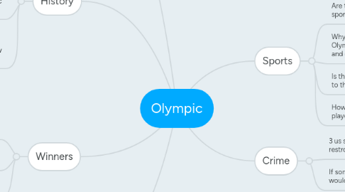 Mind Map: Olympic