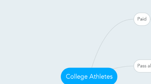 Mind Map: College Athletes