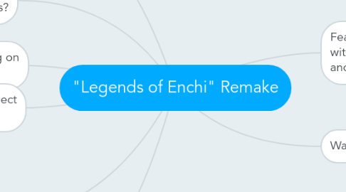 Mind Map: "Legends of Enchi" Remake