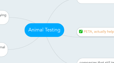 Mind Map: Animal Testing