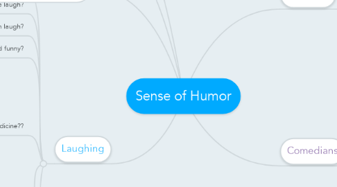 Mind Map: Sense of Humor