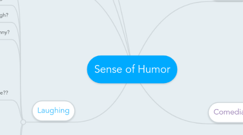 Mind Map: Sense of Humor