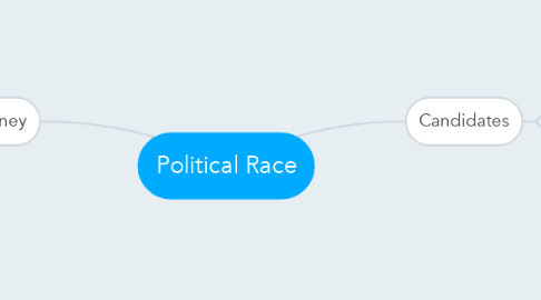 Mind Map: Political Race