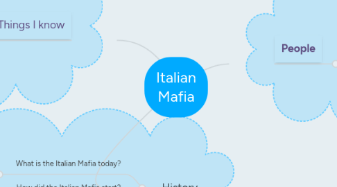 Mind Map: Italian Mafia